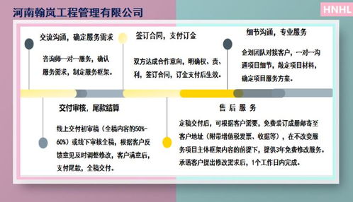 憑祥文化旅游科技小鎮項目可行性研究報告與策劃咨詢的專業服務機構選擇