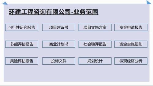 重慶甲級資質公司代寫旅游開發項目可行性報告的優勢與價值